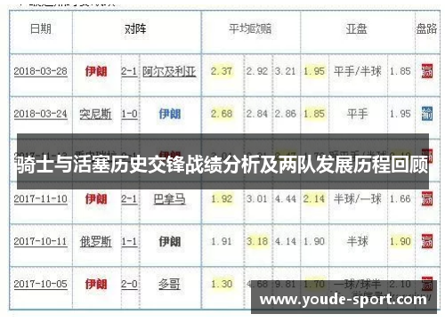 骑士与活塞历史交锋战绩分析及两队发展历程回顾