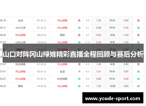 山口对阵冈山绿雉精彩直播全程回顾与赛后分析